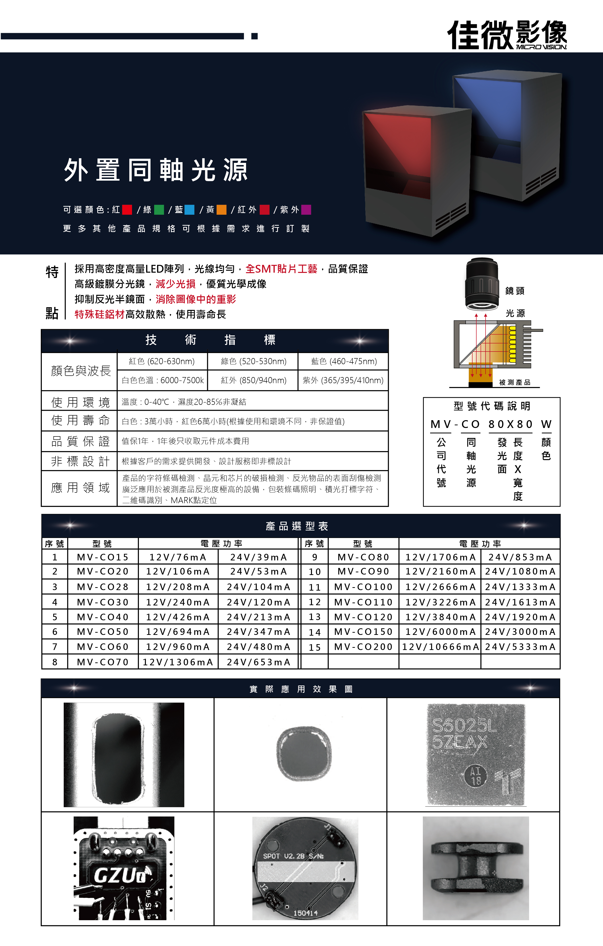 同軸光源