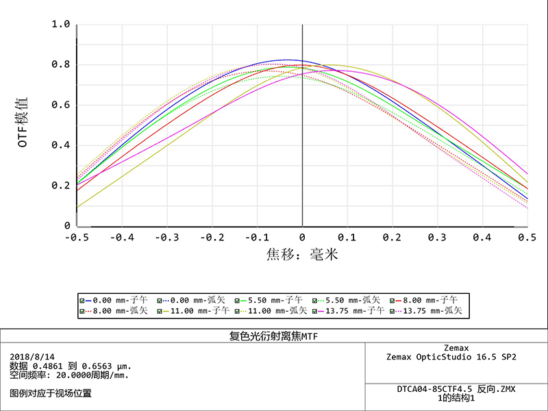 MVCA230-27.5C