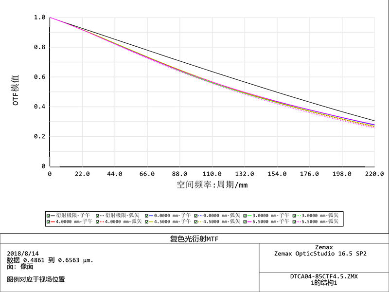 MVCA230-27.5C