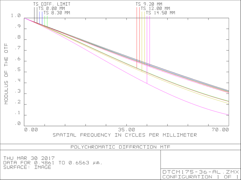 MVCM175-36-M58-AL