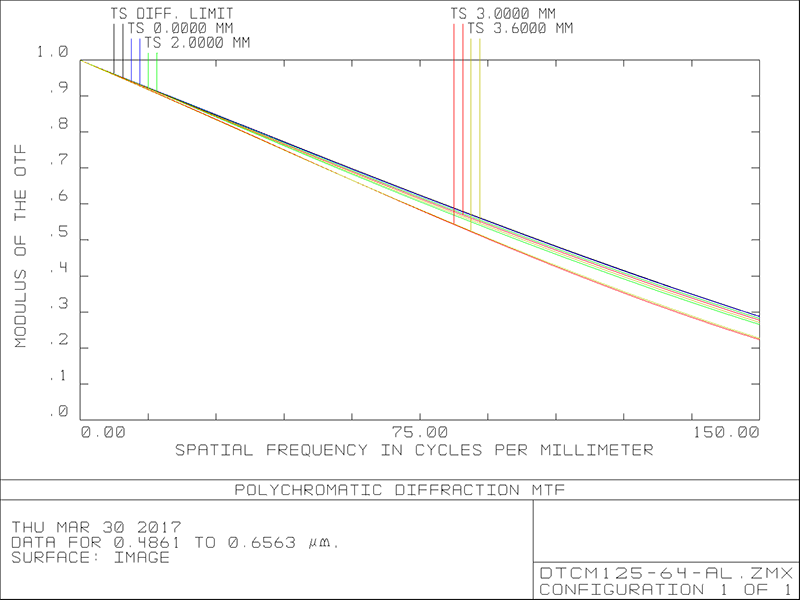 MVCM125-64H-AL
