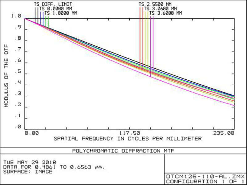 MVCM125-110-AL