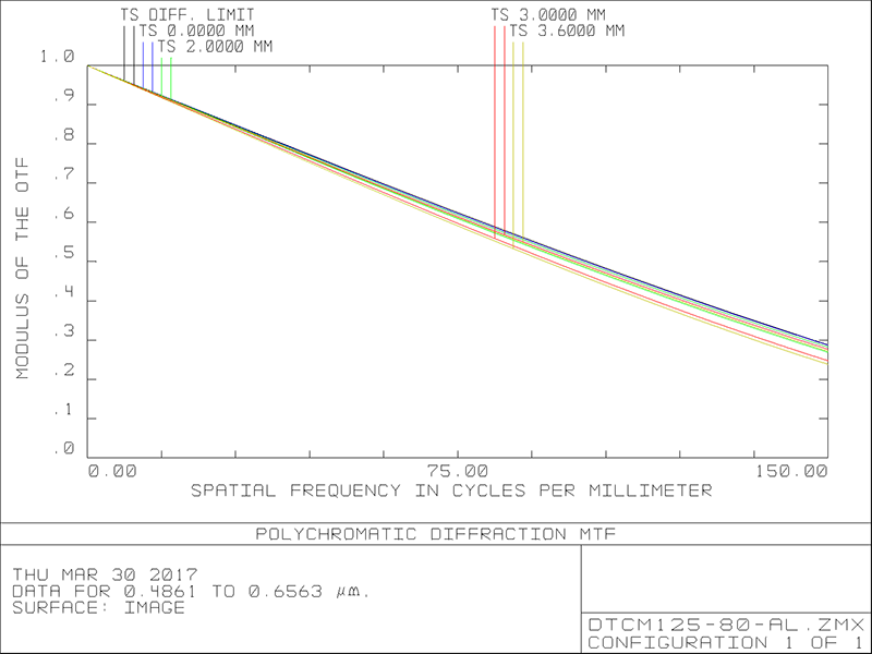 MVCM125-80H-AL