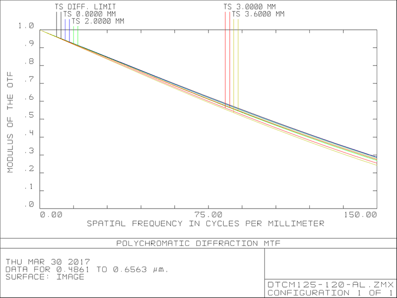 MVCM125-120H-AL
