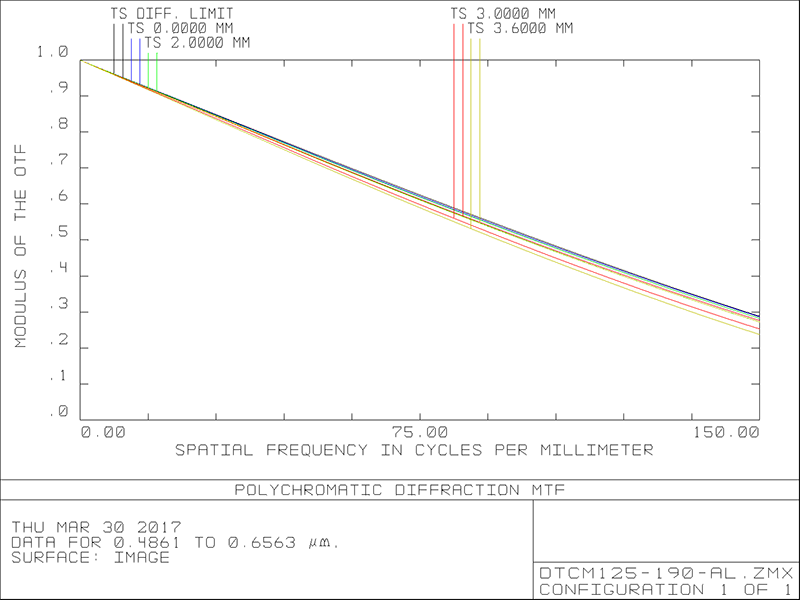 MVCM125-190H-AL