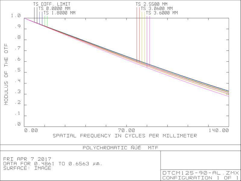MVCM125-90-AL