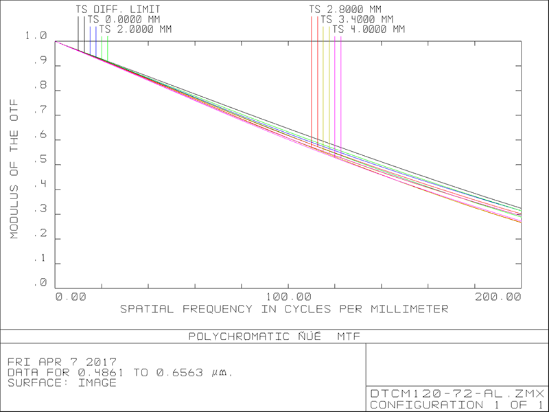MVCM120-72-AL