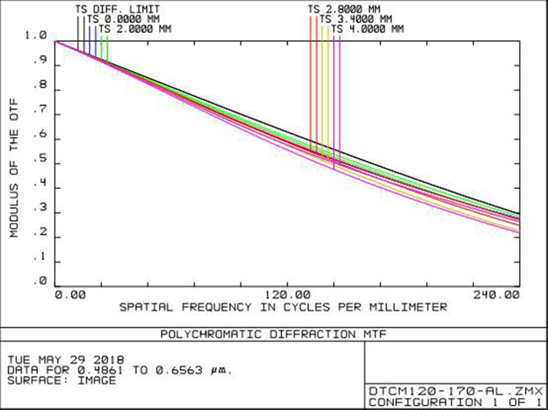 MVCM120-170-AL