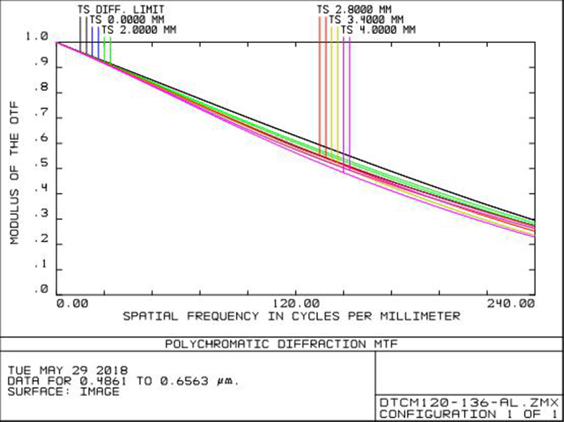 MVCM120-136-AL