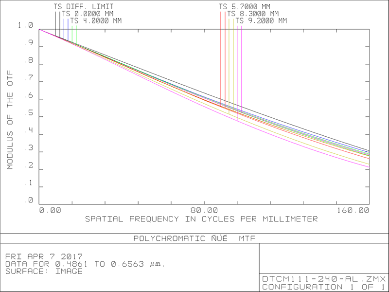 MVCM111-240H-AL