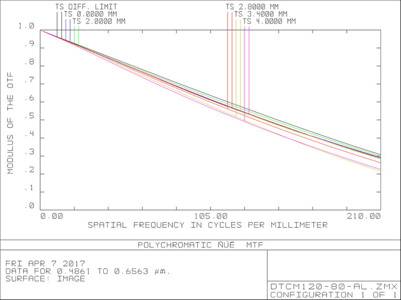 MVCM120-80H-AL