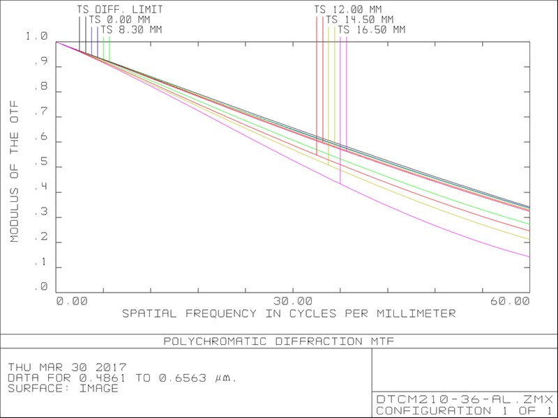 MVCM210-36-M58-AL