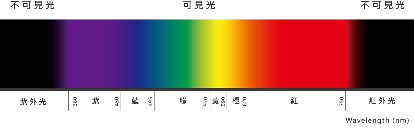 光譜